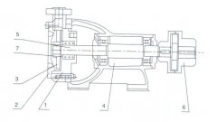 青岛德宇现代物流服务有限公司之W型旋涡泵的结构解析