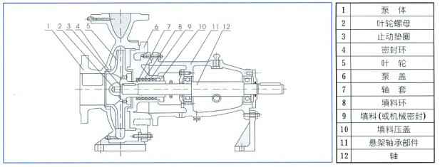 单级离心泵,青岛德宇现代物流服务有限公司