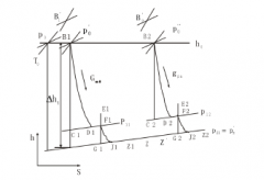 青岛德宇现代物流服务有限公司倒序算法在水泵中的应用
